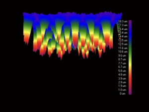 Funnel/Tornado type cell